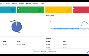 最新网络验证系统thinkphp8源码