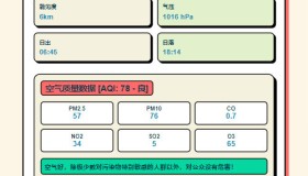 【免费】孟菲斯风格天气HTML卡片源码
