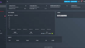 （开源）两套发卡系统带全网对接-支持二次开发