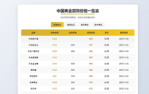 实时更新黄金首饰价格查询单页源码