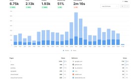 开源Umami网站统计源码–免费自部署