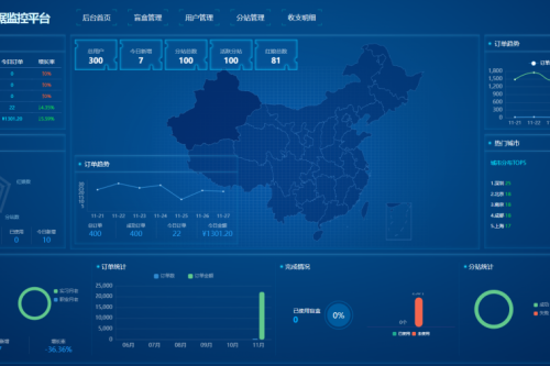 首发交友盲盒V3系统