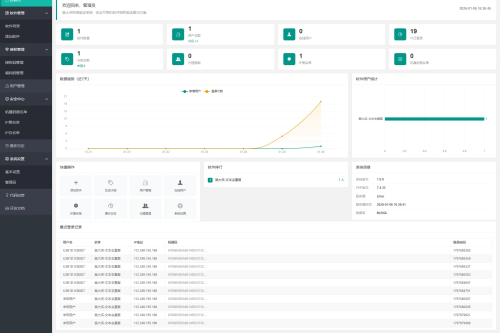 鼠大侠网络验证系统一机一码授权验证解决方案