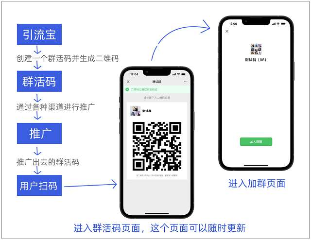 活码引流宝v1.3.0开源版 引流宝群活码