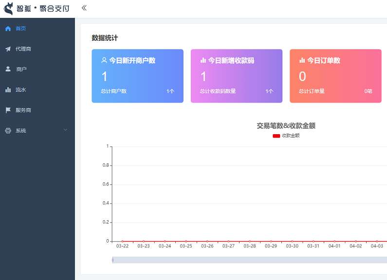 2023最新智狐聚合支付系统源码v1.0.5.21