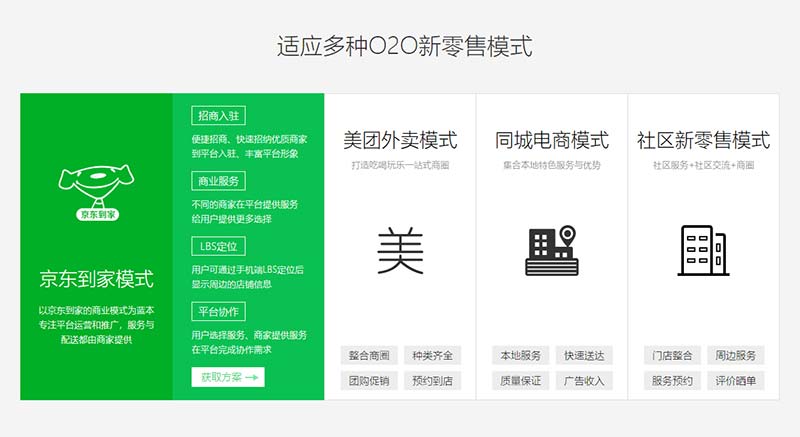 jQuery新零售模式手风琴代码