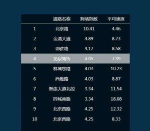 vue文字列表动态加载特效
