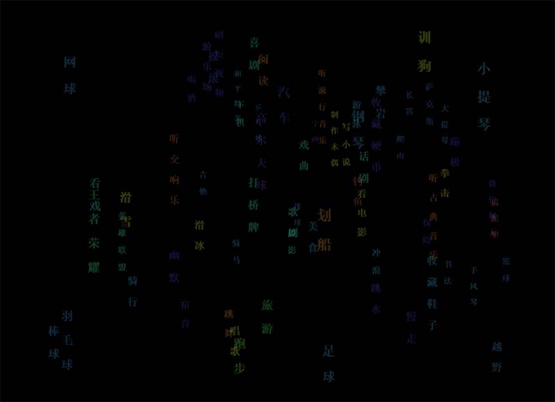 css3文字标签云3D旋转特效