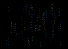 css3文字标签云3D旋转特效