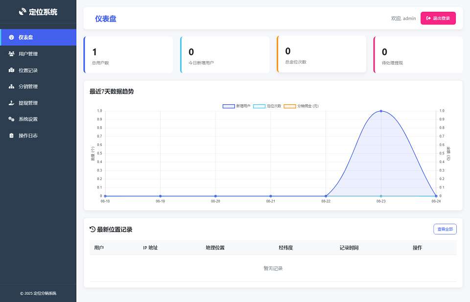 IP定位系统源码 二开版 新增分销功能+轻化版