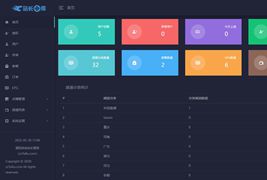 新版骆驼IPTV小肥米二开开源iptv管理系统源码/对接EZtv电视直播管理系统