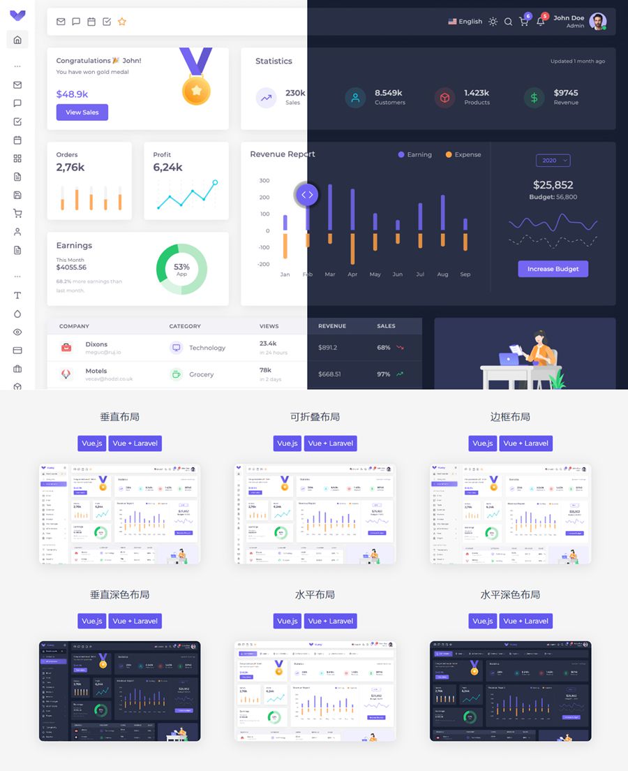 Vuexy-Vuejs/React/HTML/Laravel后台管理主题模版v8.2