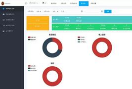 小型医疗门诊挂号系统/医院管理系统后台thinkphp内核源码