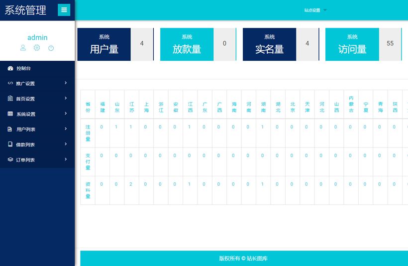 最新精美大气的红色UI网贷借款完整源码 无加密+无需授权+可封装APP 基于ThinkPHP框架开发