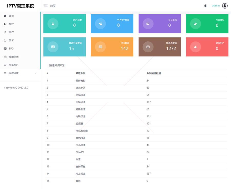 新骆驼IPTV完美版后端源码+APP源码+超详细安装配置说明