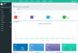 Thinkphp内核多小区物业管理系统源码/修复版小区物业源码