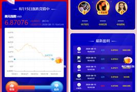 USDT指数涨跌/蓝色UI二开币圈万盈财经币圈源码/K线正常