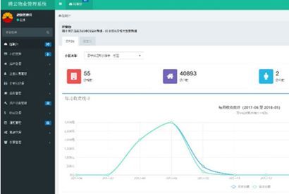 多小区物业管理系统源码 ThinkPHP5内核