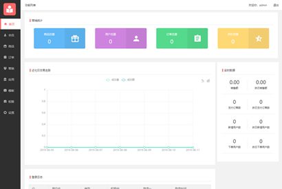 ThinkPHP 5.1框架全开源商城小程序源码【修复增加小程序前端】带后台商城源码程序